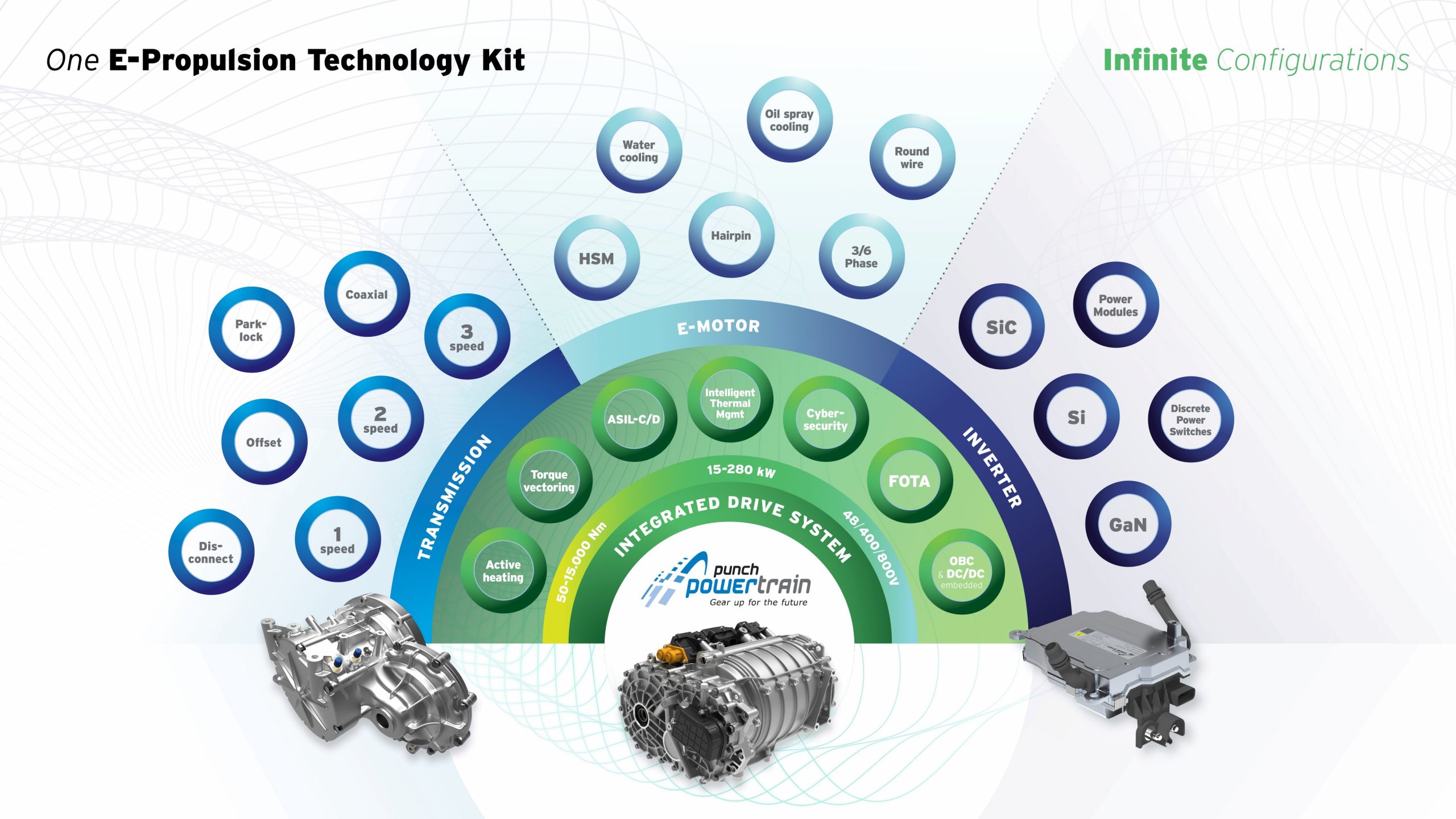 Electric Mobility Solutions, E-Propulsion Technology Kit